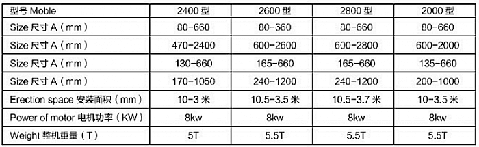 聯(lián)動線技術參數(shù)表